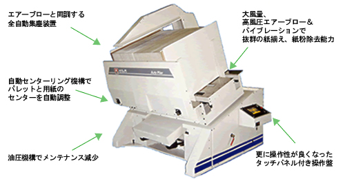 高機能満載!「そろヱ門ジュニア2」